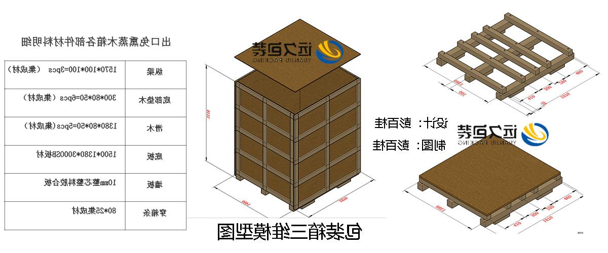 <a href='http://ajw.upgreader.com'>买球平台</a>的设计需要考虑流通环境和经济性